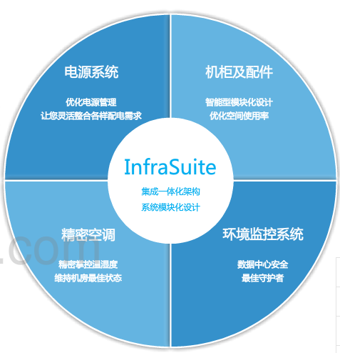 __InfraSuite(sh)(j)ĽQ